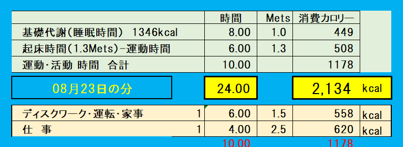8月23日の消費カロリー（運動・仕事・基礎代謝）の合計値の画像