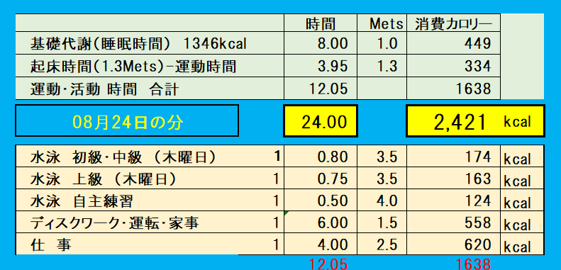 8月24日の消費カロリー（運動・仕事・基礎代謝）の合計値の画像