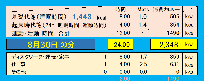 8月30日の消費カロリー（運動・仕事・基礎代謝）の合計値の画像