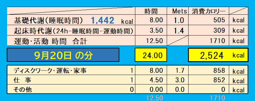 9月20日の消費カロリー（運動・仕事・基礎代謝）の合計値の画像