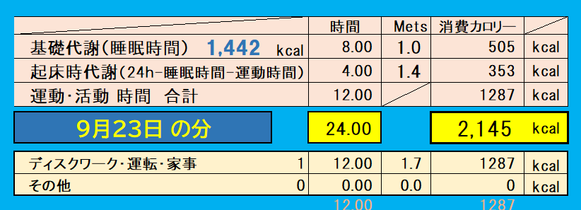 9月23日の消費カロリー（運動・仕事・基礎代謝）の合計値の画像