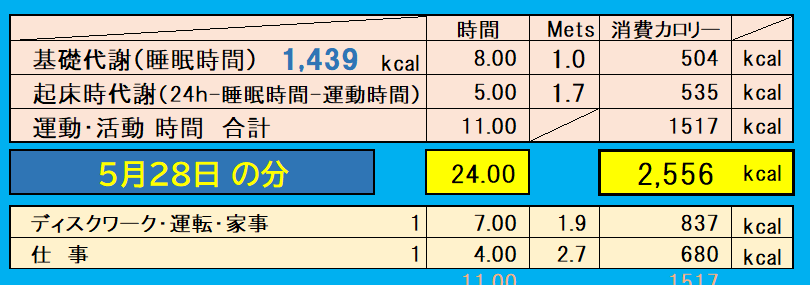 1日の消費カロリーの合計値の画像