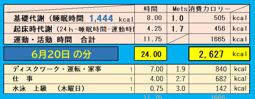 1日の消費カロリーの合計値の画像