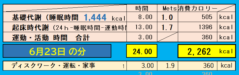 1日の消費カロリーの合計値の画像