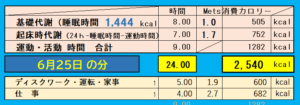 1日の消費カロリーの合計値の画像