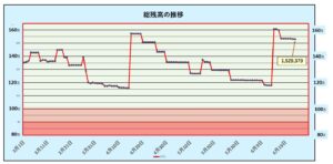 6月23日の総資産残高