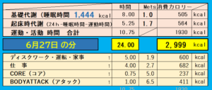 1日の消費カロリーの合計値の画像