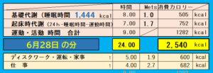 1日の消費カロリーの合計値の画像