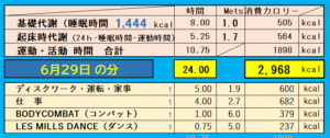 1日の消費カロリーの合計値の画像