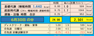 1日の消費カロリーの合計値の画像