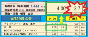 仕事の運動量