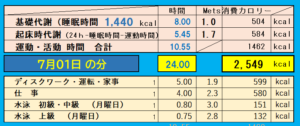 1日の消費カロリーの合計値の画像