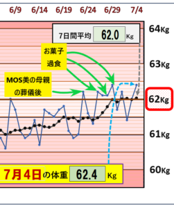 最近の体重