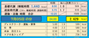 1日の消費カロリーの合計値の画像