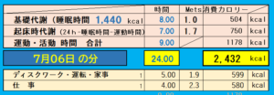 1日の消費カロリーの合計値の画像