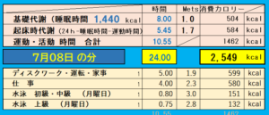 1日の消費カロリーの合計値の画像