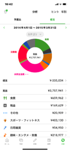 家計簿ブログ「Zaim」