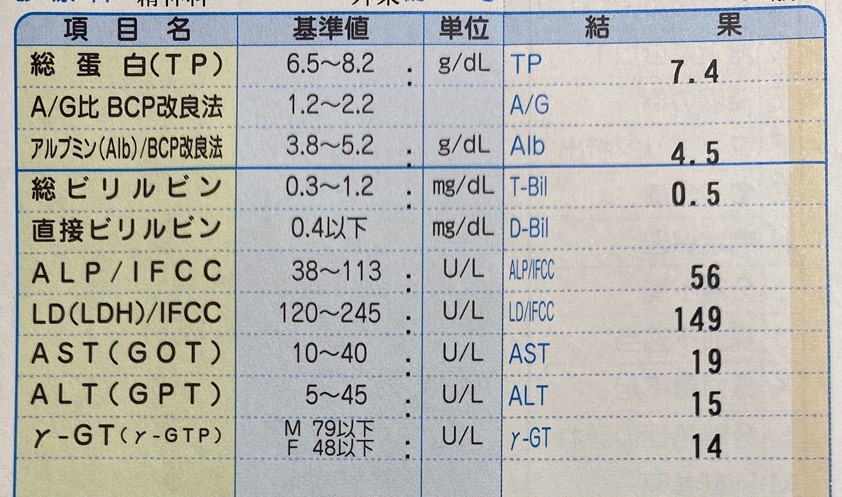 採血の結果