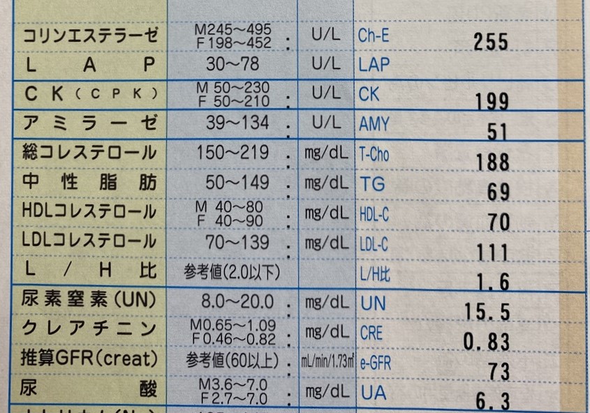 採血の結果