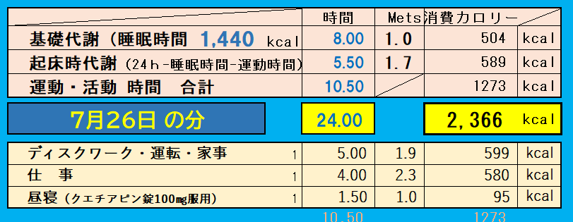 1日の消費カロリーの合計値の画像