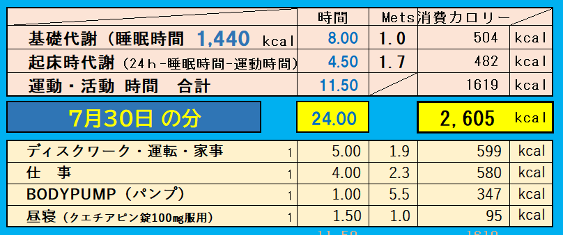 1日の消費カロリーの合計値の画像