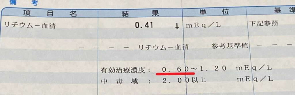 リチウム濃度の検査結果