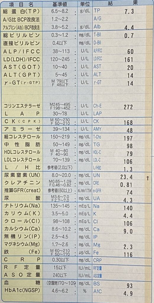 血液検査の結果