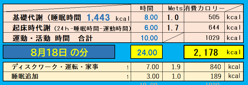 8月18日の消費カロリーの合計値の画像