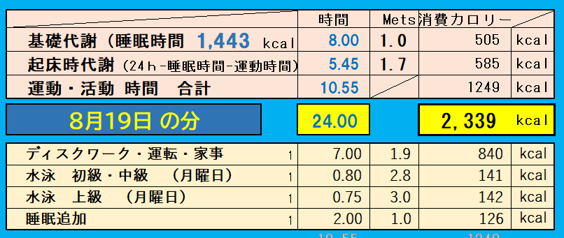 8月19日の消費カロリーの合計値の画像