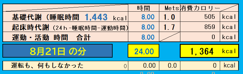 8月21日の消費カロリーの合計値の画像