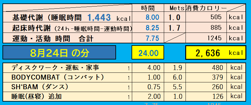 8月24日の消費カロリーの合計値の画像