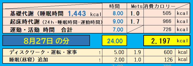 8月27日の消費カロリーの合計値の画像