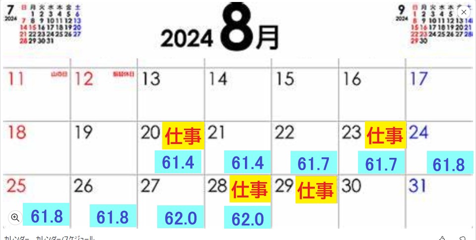 体重増加のカレンダー