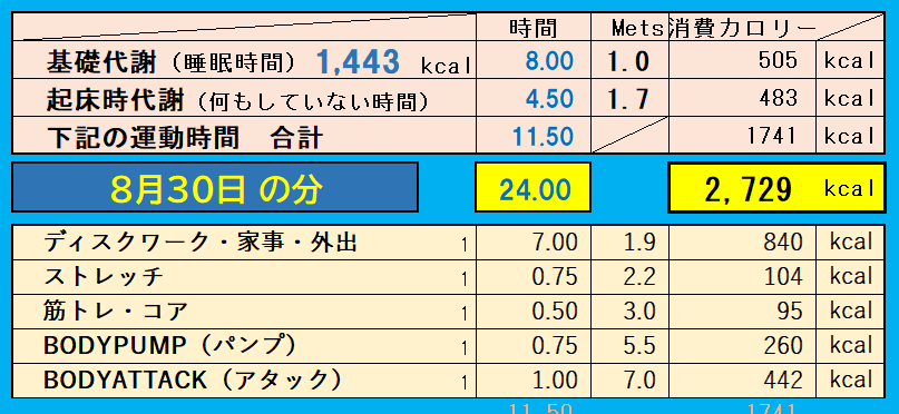 8月30日の消費カロリーの合計値の画像