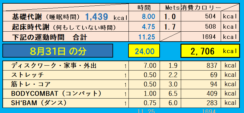 8月30日の消費カロリーの合計値の画像