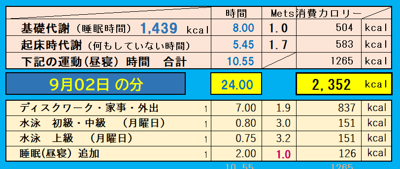 9月3日の消費カロリーの合計値の画像