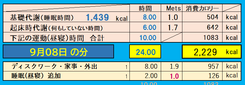 9月8日の消費カロリーの合計値の画像