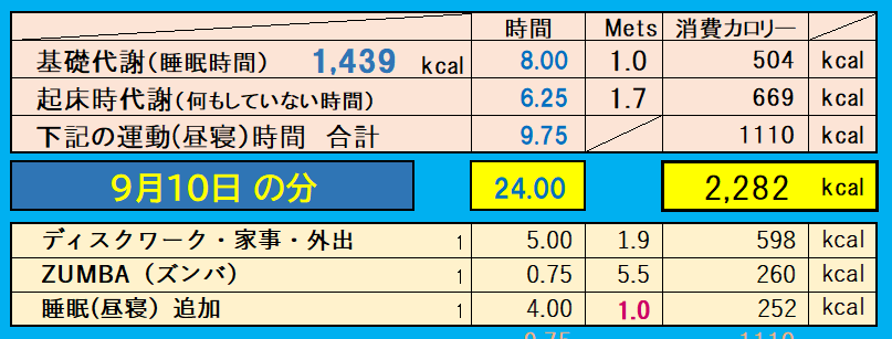 9月10日の消費カロリーの合計値の画像