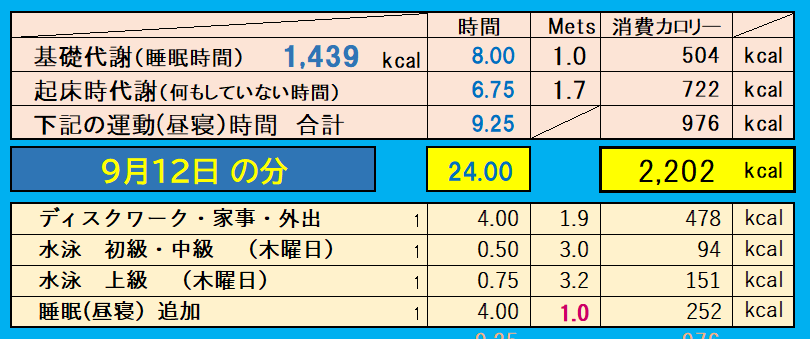 9月12日の消費カロリーの合計値の画像