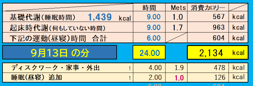 9月13日の消費カロリーの合計値の画像