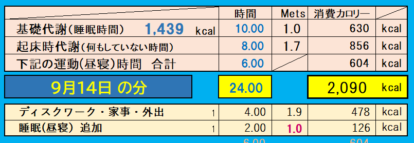 9月14日の消費カロリーの合計値の画像