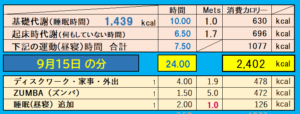 9月15日の消費カロリーの合計値の画像