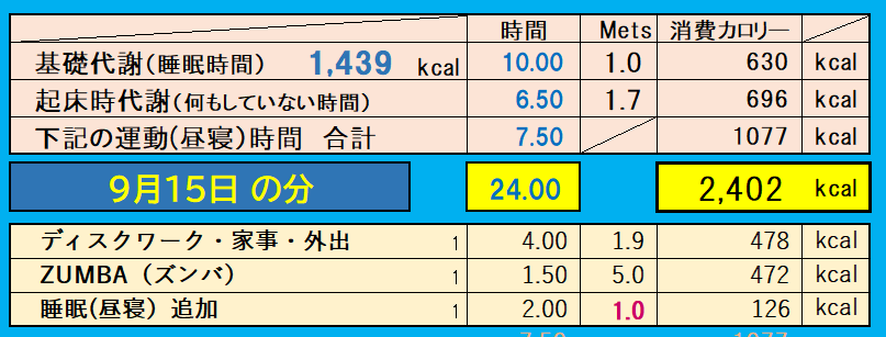 9月15日の消費カロリーの合計値の画像