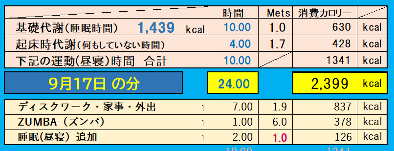 9月17日の消費カロリーの合計値の画像