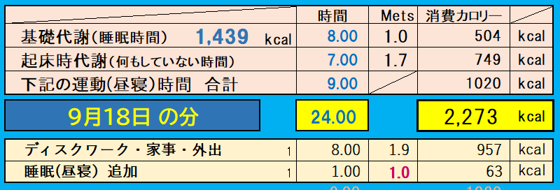 9月18日の消費カロリーの合計値の画像