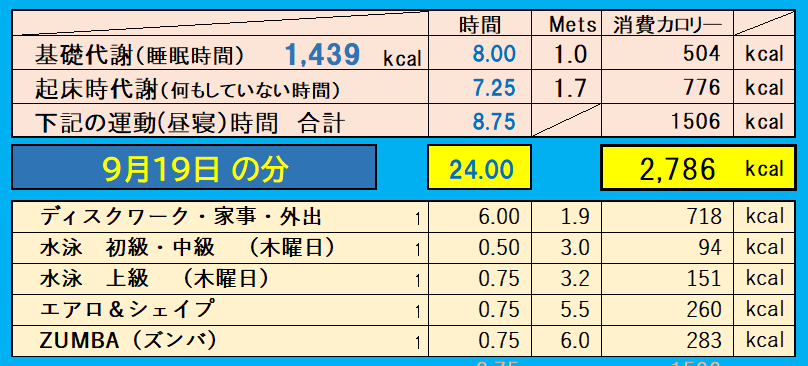 9月19日の消費カロリーの合計値の画像