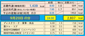 9月20日の消費カロリーの合計値の画像