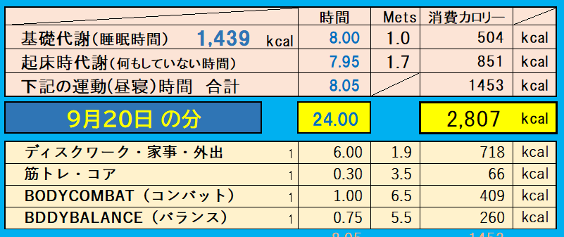 9月20日の消費カロリーの合計値の画像