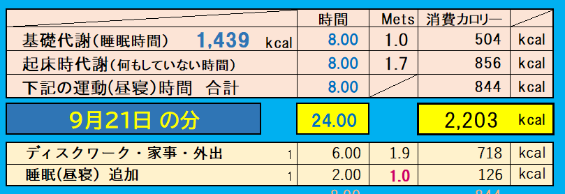 9月21日の消費カロリーの合計値の画像