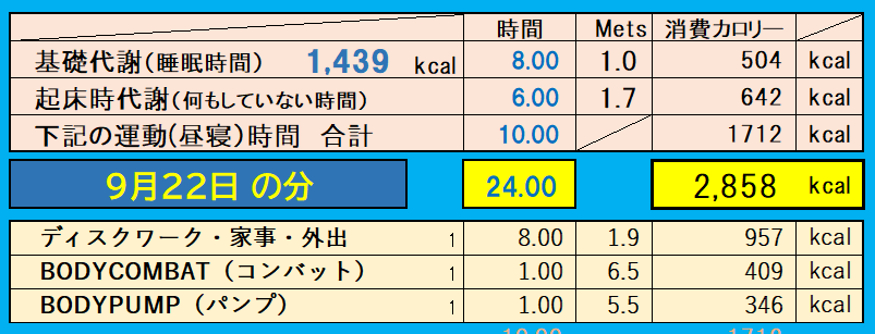 9月22日の消費カロリーの合計値の画像